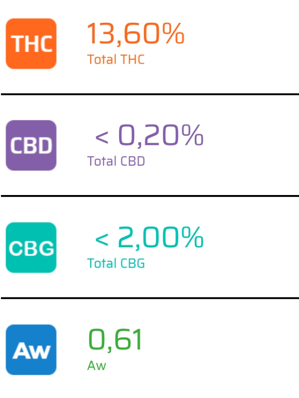 God Kush - GemmaCert test