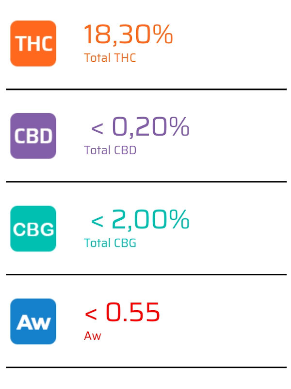 Ayahuasca Purple - GemmaCert test