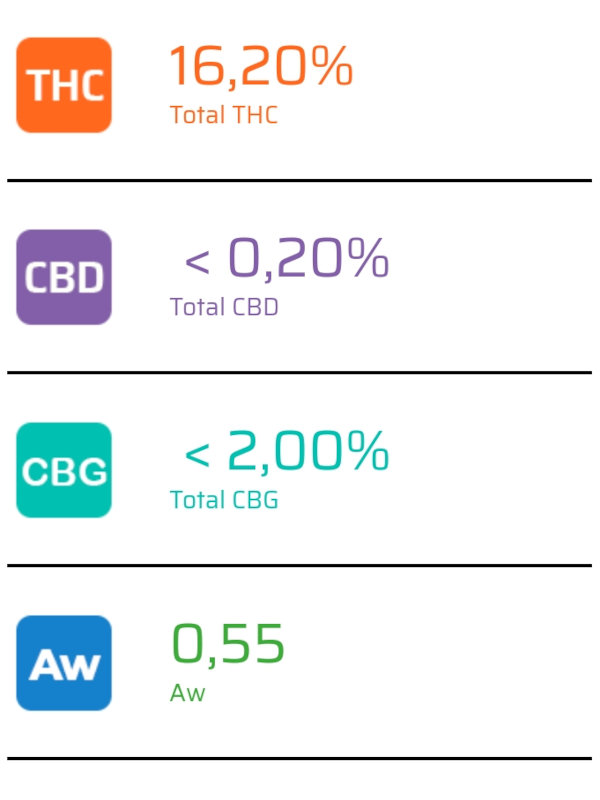 Lemon Haze - GemmaCert test